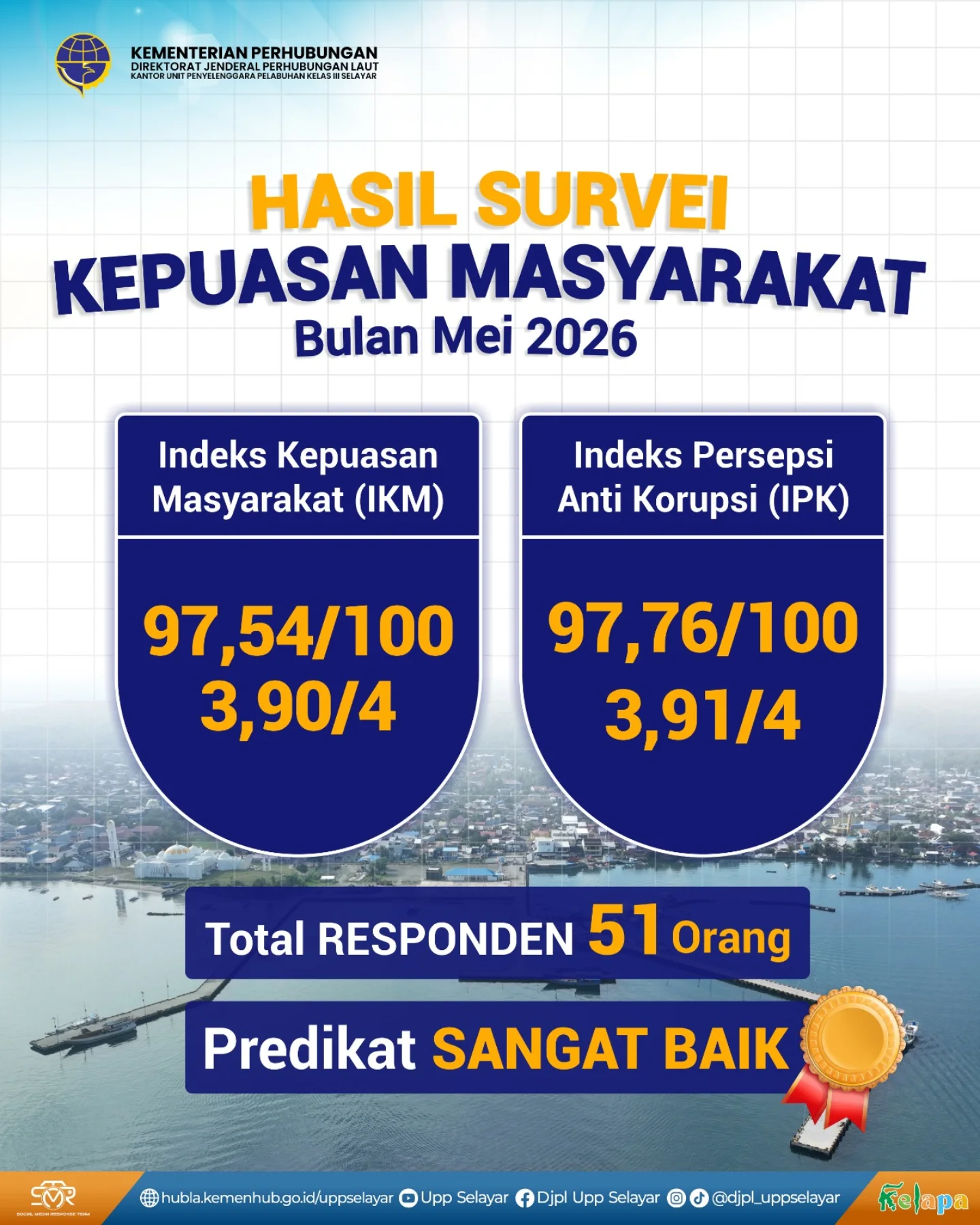 Survei Kepuasan Masyarakat bulan Mei 2026